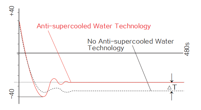 KGT-DP 冷鏡式露點儀